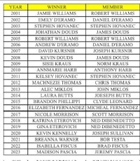a table with the names of the winners of the ncaa men's basketball tournament